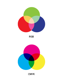 perfect printing color modes example