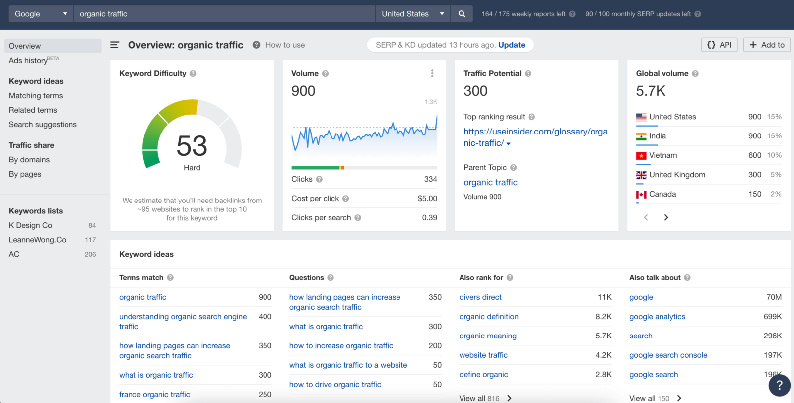 5 Things I Did to Increase Organic Traffic 10x using SEO - K Design Co.
