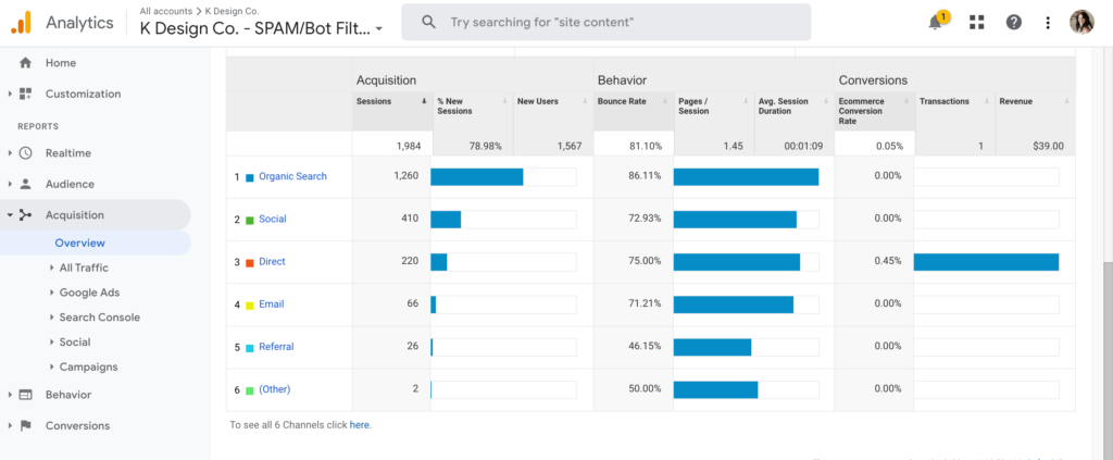 Google Analytics dashboard show acquisition overview data for K Design Co.