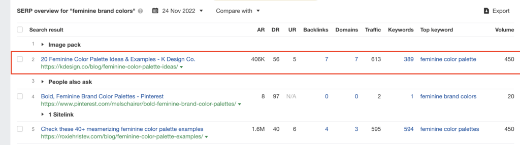 SERP for K Design Co. Ahref report - keyword ranking results for the term "feminine brand colors" shown in ranking spot #2