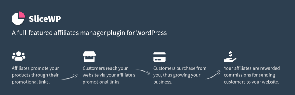 slice wp affiliate plugin for wordpress
