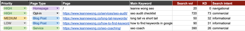 keyword mapping spreadsheet in excel, listing priority, page type, page url, main keyword, search volume, keyword difficulty and search intent