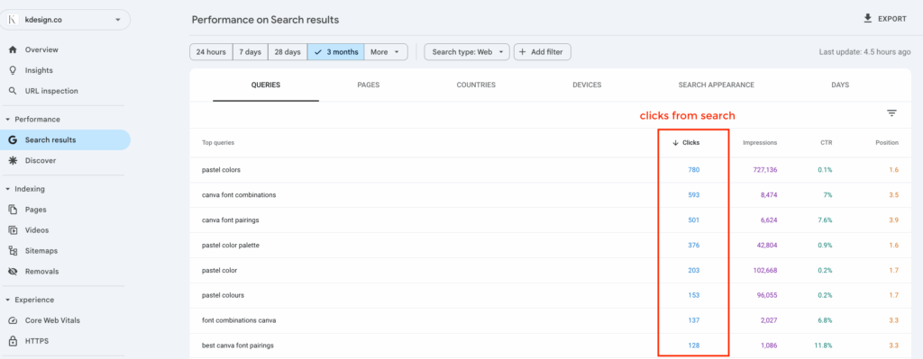 google search console dashboard, clicks column data